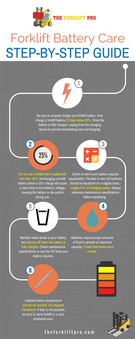 The Power Behind the Lift: Proper Forklift Battery Care [Infographic ...