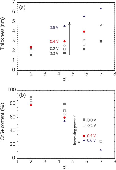 XPS surface analysis: imaging and spectroscopy of metal and polymer surfaces | Spectroscopy ...