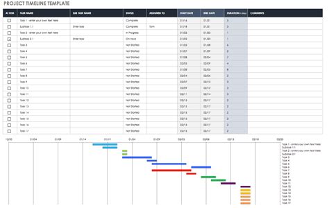 √ Free Project Budget Timeline Template