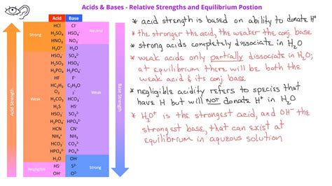 Acid-Base Equilibrium -03 Predicting Acid Equilibrium Direction - YouTube