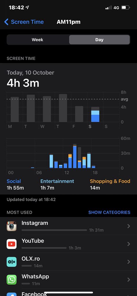 Battery life on ios 14, 4 hours in 58% left, before ios 14 used to get ...