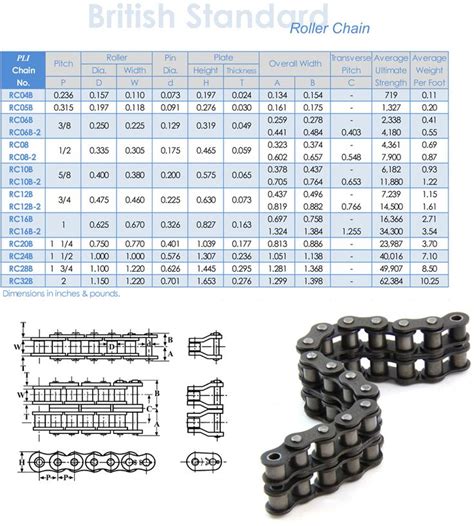 Roller Chain Master Link Sizes