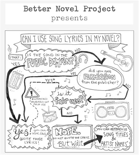 How to Use Song Lyrics in Your Fiction [INFOGRAPHIC] - Creative Law Center