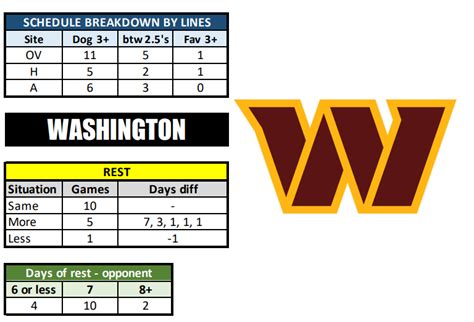 Washington Commanders Schedule, Commanders Predictions 2023-2024: Best ...