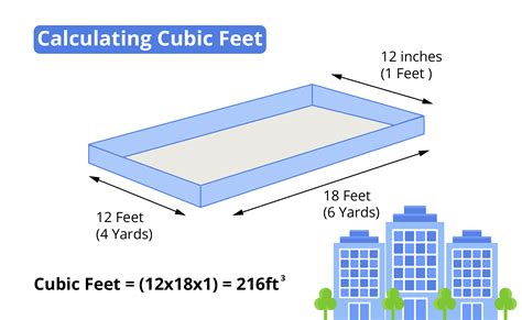 How do i figure out cubic feet - JerdanShaan