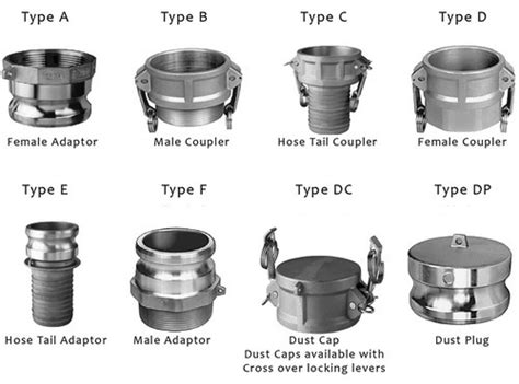 Clamps & Couplings - Wintech Engineering Supply