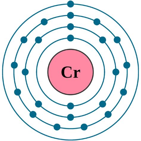 What Is The Electron Configuration For Chromium | My XXX Hot Girl