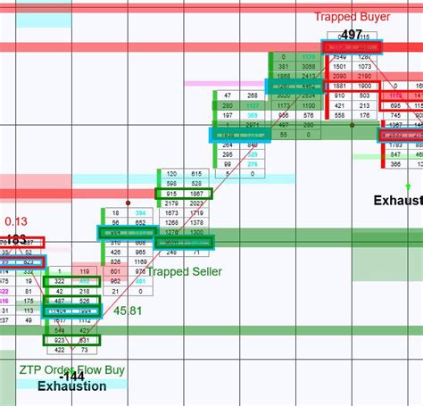 ZoneTraderPro Order Flow Patterns for NinjaTrader 8