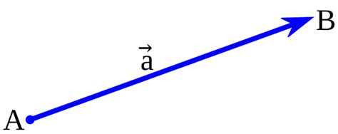 Euclidean vector - Wikiwand