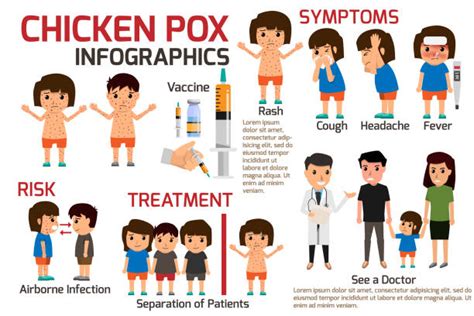 Child Chicken Pox Illustrations, Royalty-Free Vector Graphics & Clip Art - iStock