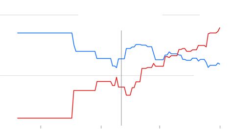 Opinion | Who Will Win in These Eight Midterm Races? - The New York Times