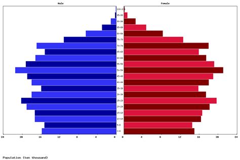 Live Denmark Population Clock 2024 - Polulation of Denmark Today