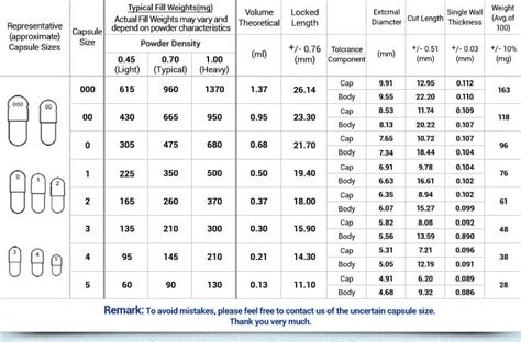 Softgel Sizes: The Ultimate Guide - SaintyTec