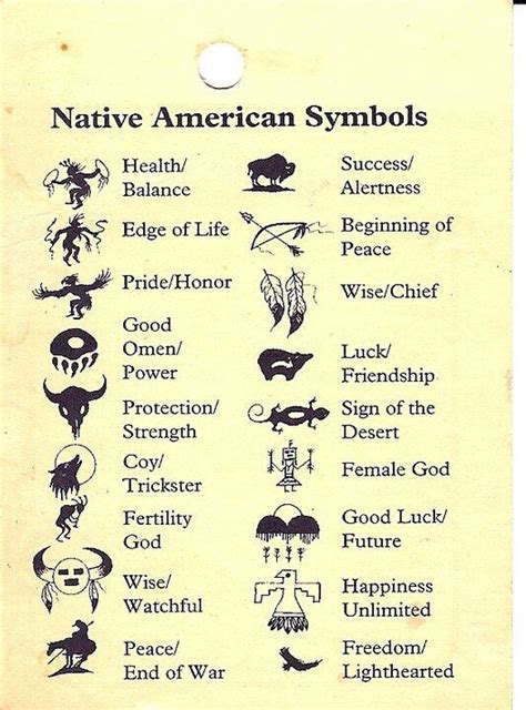 native american symbols are shown in black and white on an old paper ...