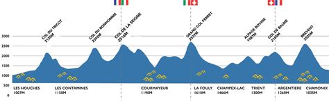 Tour du Mont Blanc Map & Route Variations | Mont Blanc Treks