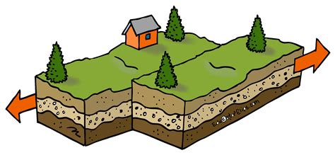 Strike Slip Earthquake Fault Clip Art