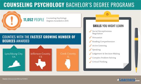 how to become a counselling psychologist in canada – CollegeLearners.com