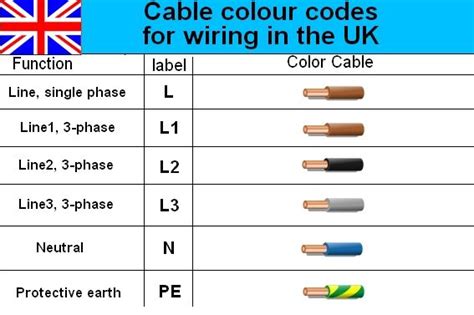 Light Wiring Colours Uk