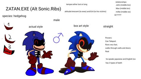 Bio about Zatan.EXE (Alt Sonic.Ribs) by BANEoptim1987 on DeviantArt