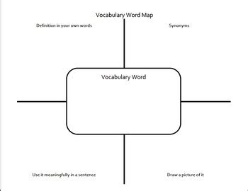 Printable Vocabulary Word Map