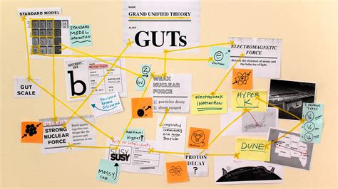 Grand Unified Theory | sciencesprings