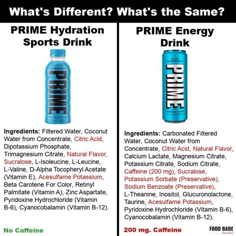 Read This Before Your Kids & Teens Drink PRIME ENERGY