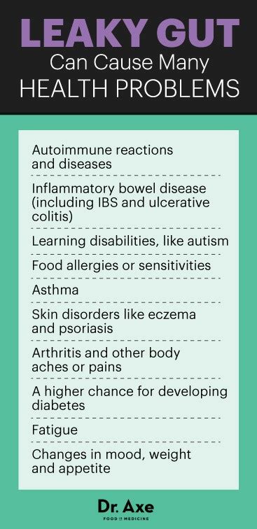 Leaky Gut Test You Should Consider Taking - Dr. Axe