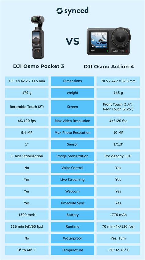 DJI Osmo Pocket 3 vs Action 4: 5 Things to Compare