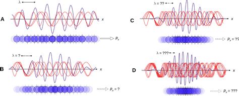 Explain the Heisenberg Uncertainty Principle, and how the interpretation of it changes from the ...