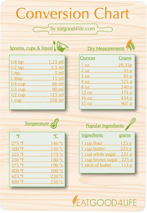 Conversion Chart - Eat Good 4 Life | Cooking measurements, Baking ...