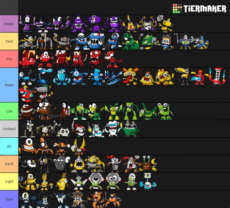 No Franchise I like is safe from the elements chart treatment. (Skylanders Elements) : Mixels