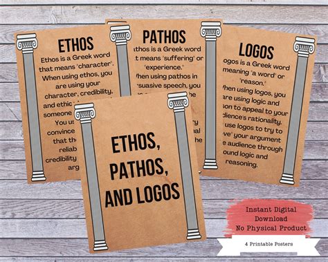 Ethos Pathos Logos Aristotle Poster Essay Writing Classroom - Etsy Israel