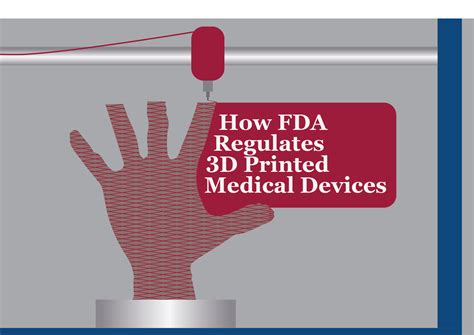 FDA Regulations for 3D Printed Medical Devices