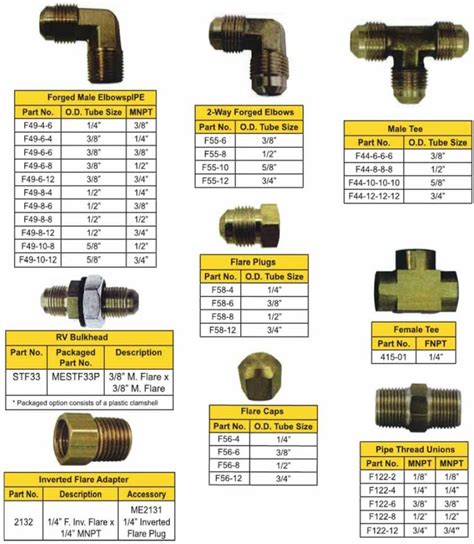 03 Flare Fittings & Pipe Thread Adapters – LPG Ventures