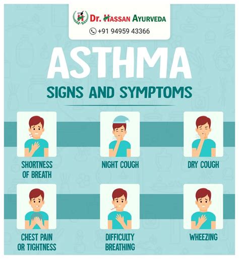 📝Asthma Signs & Symptoms | Asthma, Signs and symptoms, Health planner