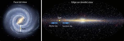 Sail Past Orion to the Outer Limits of the Milky Way - Universe Today