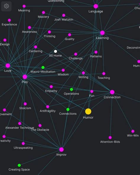 Design talk about the Graph View - Meta - Obsidian Forum