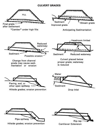 CHAPTER 4 DRAINAGE DESIGN