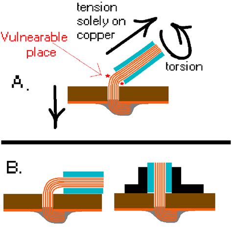 connector - What is the best way to solder these wires to circuit board? - Electrical ...