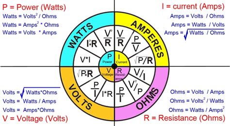 Basic Electrical Engineering Formulas