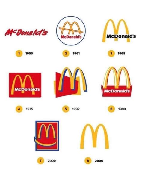 McDonald's logos through the years : r/coolguides