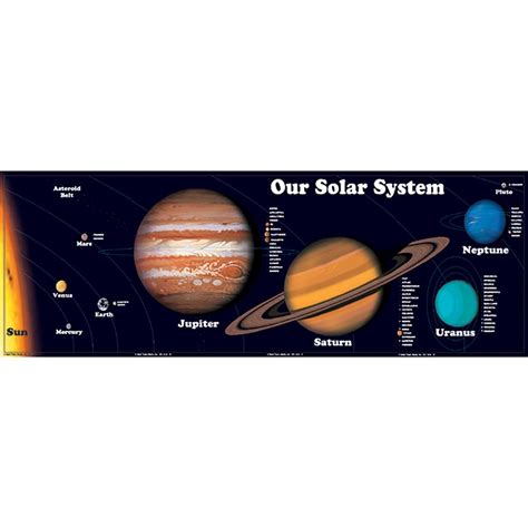 Our Solar System Bulletin Board Set - CD-1916 | Carson Dellosa