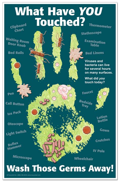 Health Care Hand Hygiene Posters