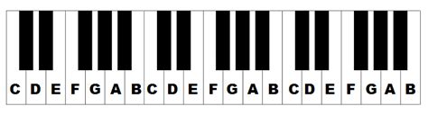 Piano keyboard diagram: keys with notes