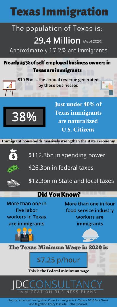 Texas Immigration – Welcoming Global Business - JDC Consultancy