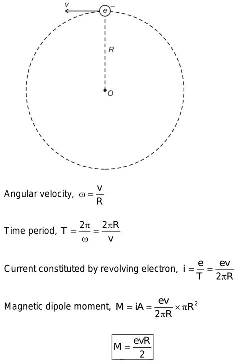 Find the magnetic dipole moment of a revolving electron.