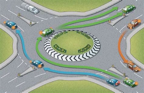 How to correctly signal when using a roundabout - Belfast Live