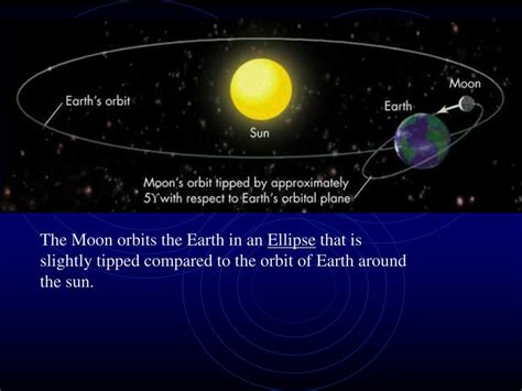 PPT - Phases of the Moon PowerPoint Presentation, free download - ID:2457041