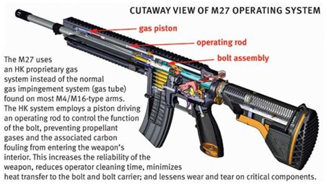 M27 Infantry Automatic Rifle (CSA) | Wiki | Warfare Roleplay Amino