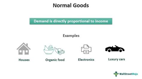 Normal Goods - Definition, Economics Examples, Demand Curve